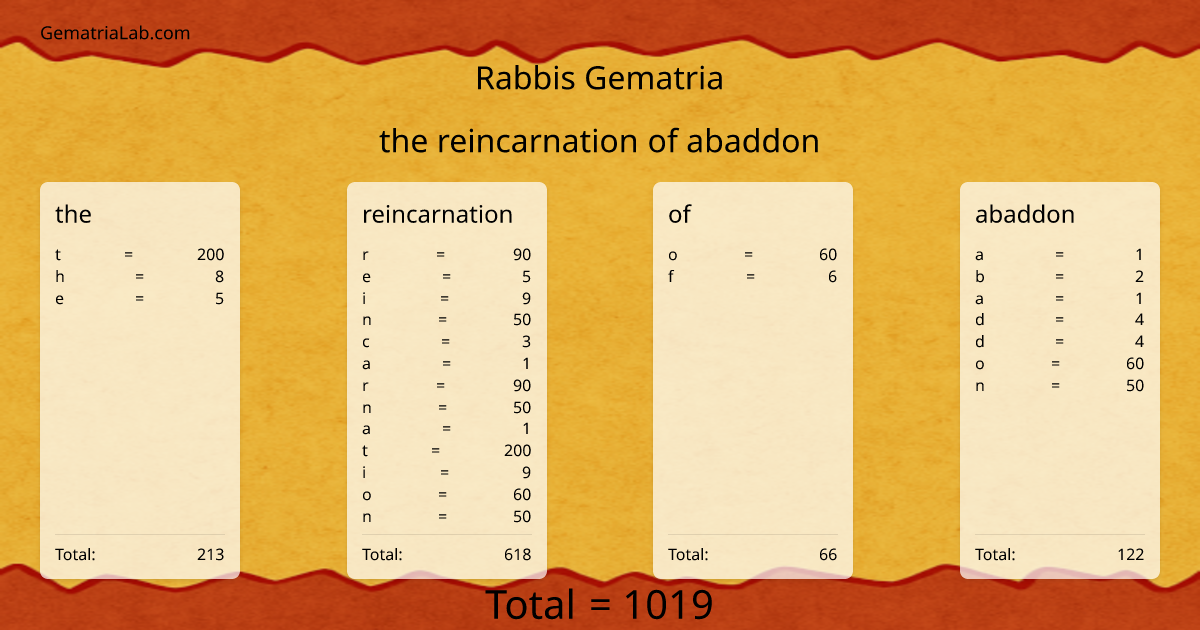 the reincarnation of abaddon in rabbis Gematria